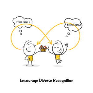 Encourage diverse recognition
